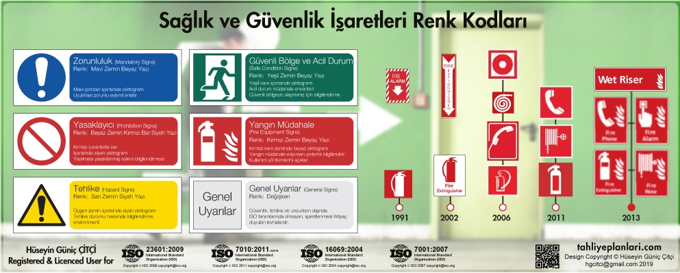 ISO 7010 uyarı Levhaları ISO 23601 Acil Durum ve Yangın Tahliye Kat Planları
