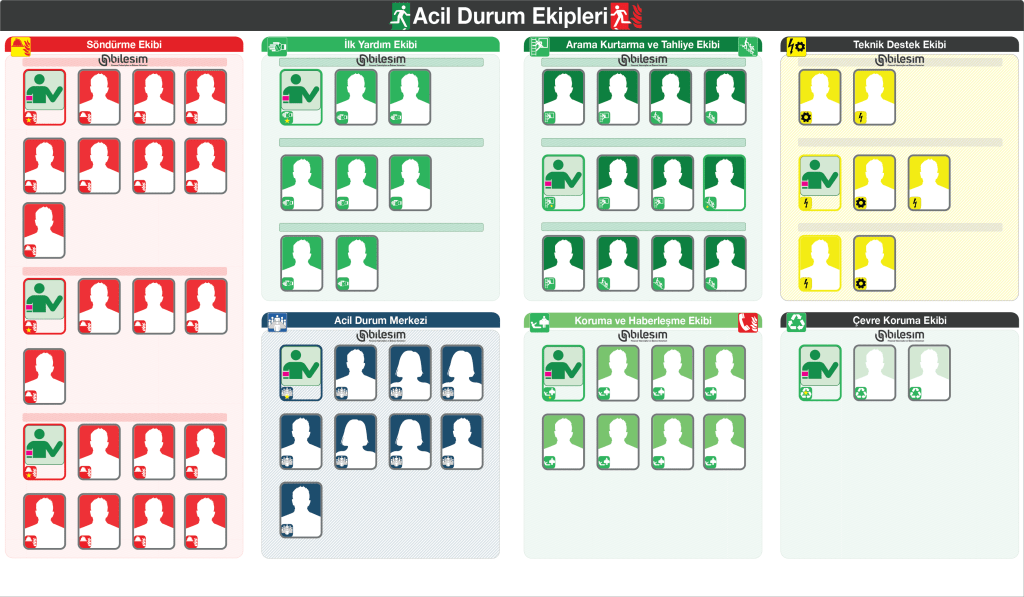Acil Durum Ekipleri Panosu