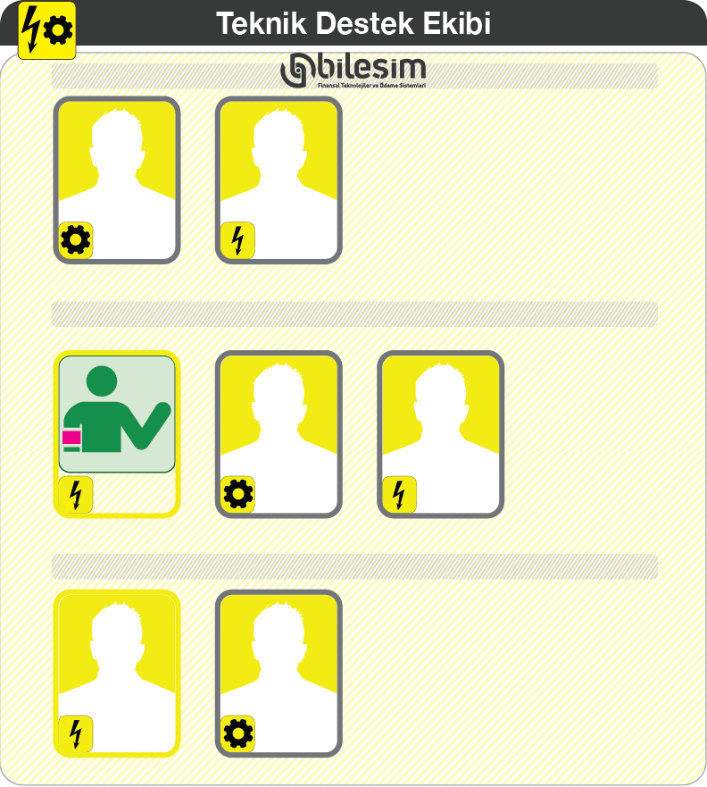 Teknik Destek Ekip Listesi