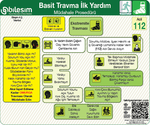 Acil Durum Basit Travma İlk Yardım Talimatı