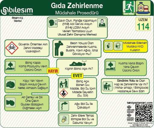 Acil Durum Gıda Zehirlenme Talimatı