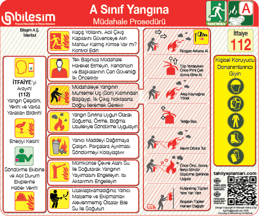 Acil Durum A Sınıf Yangına Müdahale Talimatı
