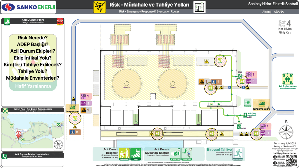 Tahliye Planları Santral Binası Yaralanma Risk Haritası, Etkilenebilecek Kişi Sayıları ve Kullanılabilir Acil Kaçış Yolları 