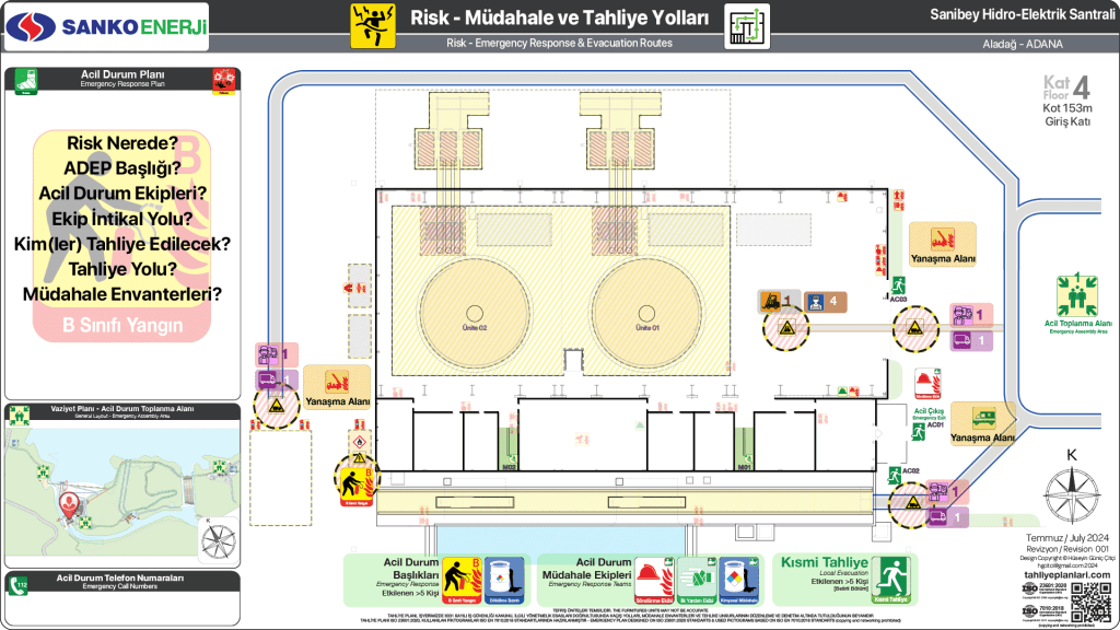 Tahliye Planları Santral Binası B Sınıf Yangın Risk Haritası, Etkilenebilecek Kişi Sayıları ve Kullanılabilir Acil Kaçış Yolları 