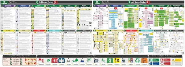 ADEP Panosu Önleyici Tedbirler ve Müdahale Prosedürleri