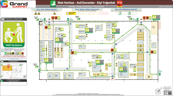 Yaralanma Acil Durum Başlığında Bireysel Tahliye Senaryosu