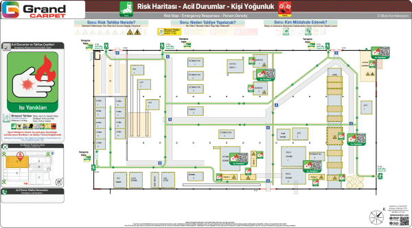 Acil Durum Başlığı Isı Yanıklarında Bireysel Tahliye Senaryosu