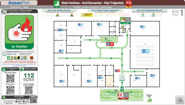 Isı yanık Risk Noktaları - Uyarı Levhası ve ADEP Talimat Asılması Gerken Yerleri