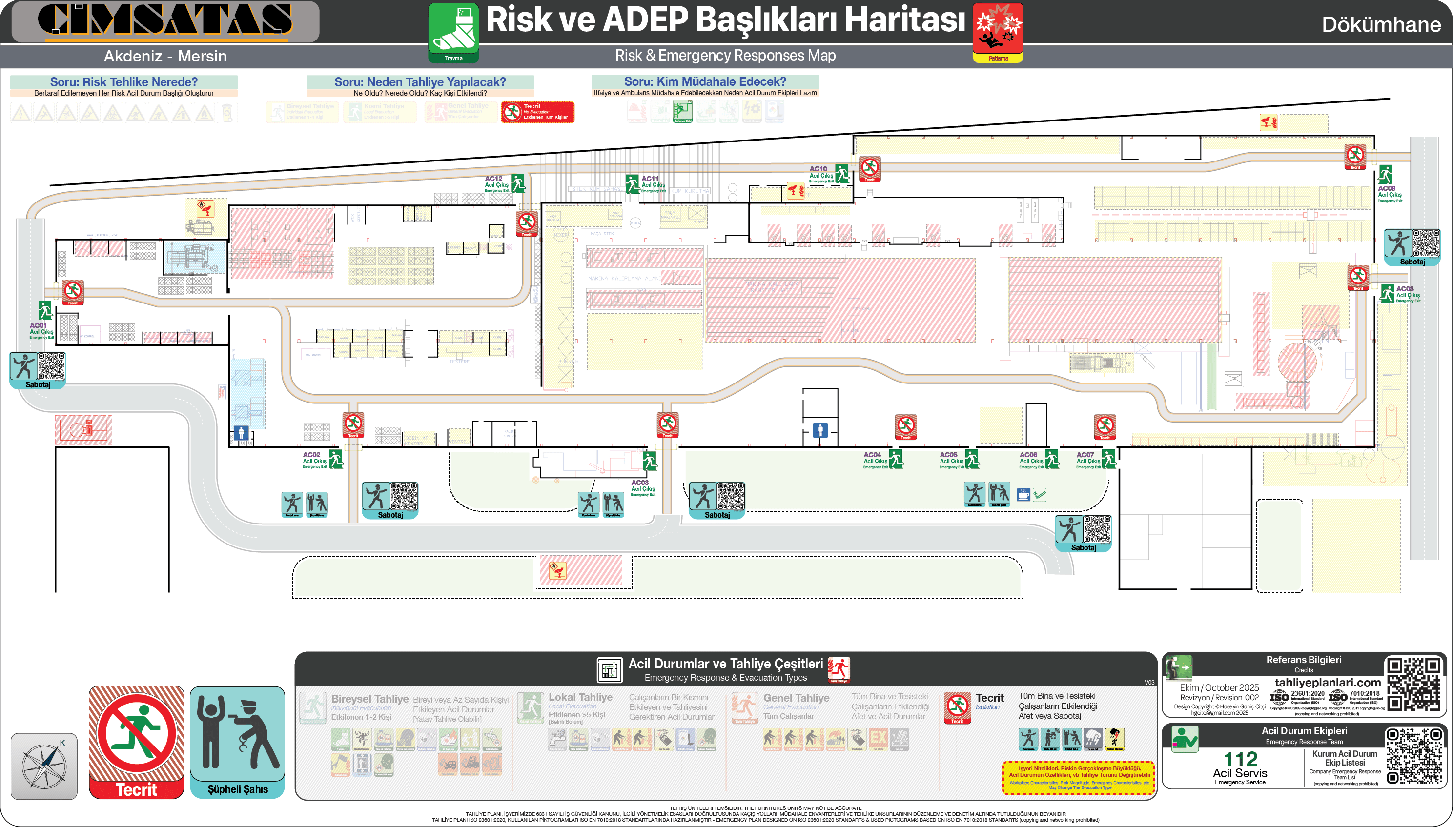 ISO 23601 Acil Durum ve Yangın Tahliye Planı Acil Durum Senaryosu