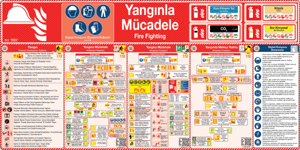 Yangınla Mücadele Panosu