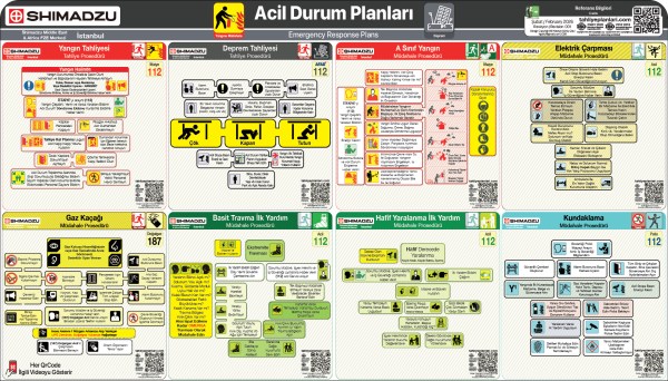 Acil Durum Müdahale Prosedürleri Panosu